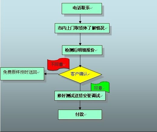 长沙迈之科电气设备有限公司